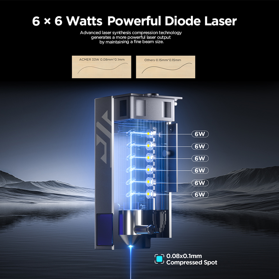 ACMER P2 33W レーザー彫刻・切断機 高出力CNC - Industrial Laser Cutting のレビューと価格