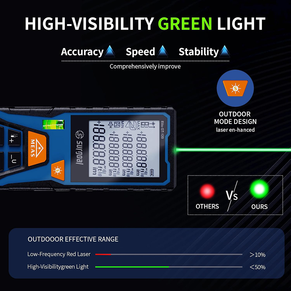 120mグリーンレーザー距離計、水準器付きデジタルレベルレー - Industrial Laser Training のレビューと価格