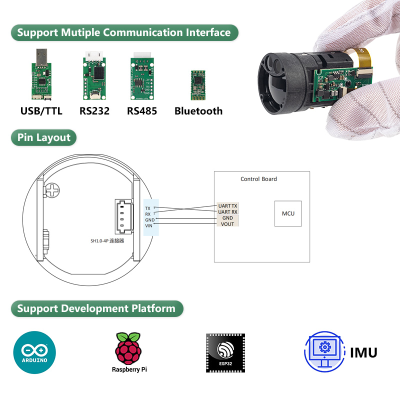 1200mミニTOFレーザー距離計モジュール、905nm U - Industrial Laser Applications のレビューと価格